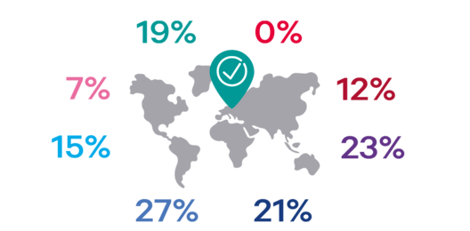 Customizable VAT calculation
