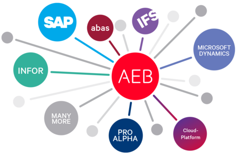 Easy integration into your existing IT environments