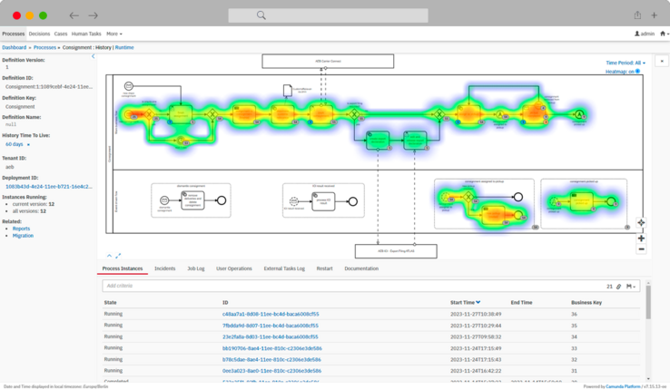 BPMN: Identifying bottlenecks, implementing optimizations